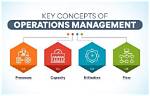 What Are Operational Functions? | Contextresponse. Com