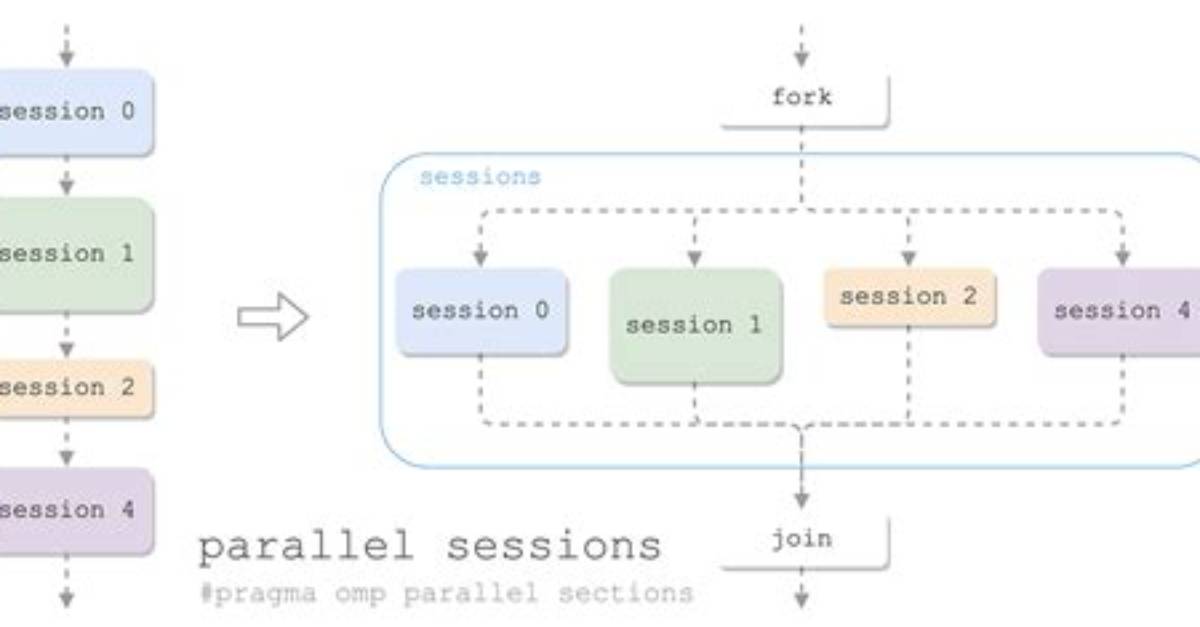 What Are Parallel Sessions?
