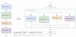What Are Parallel Sessions?