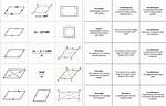 What Are Parallelograms