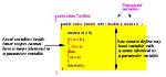 What Are Parameter Variables in Java?