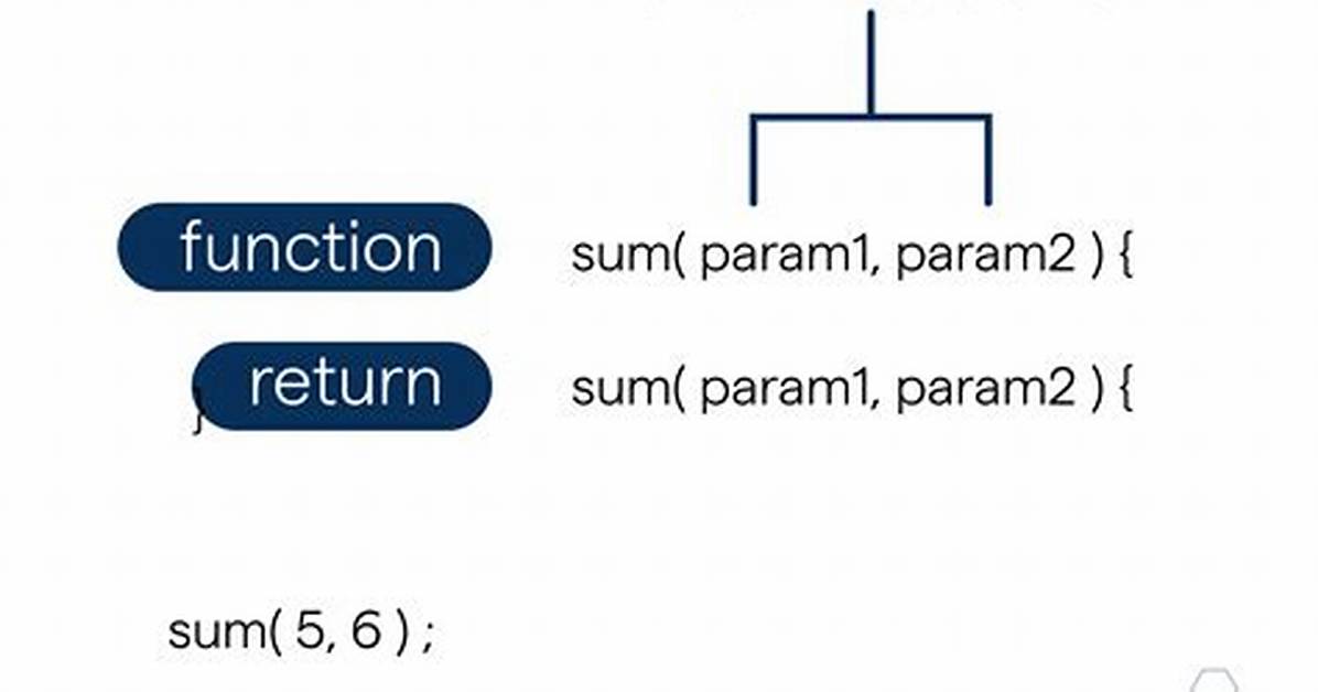 What Are Parameters