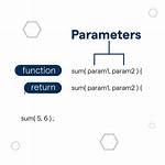 What Are Parameters