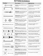 What Are Pattern Markings