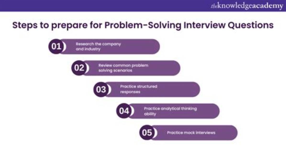 What Are Problem Solving Interview Questions?