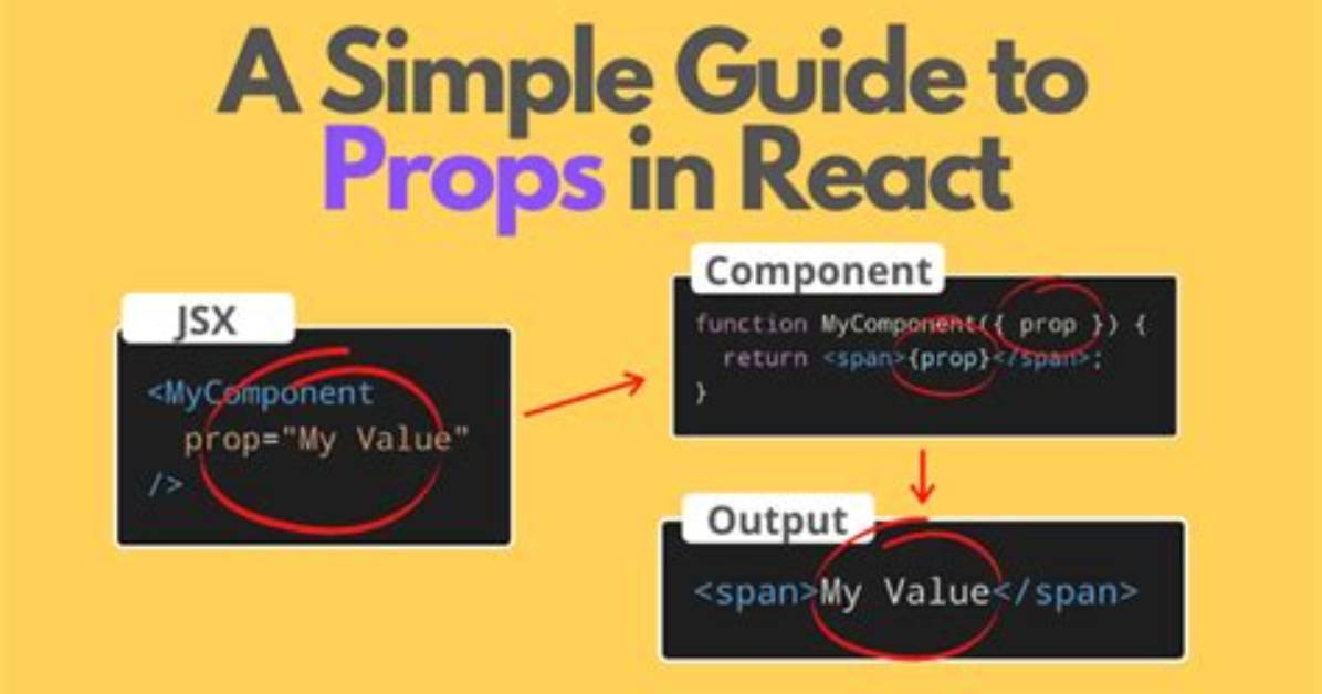 What Are Props React Native