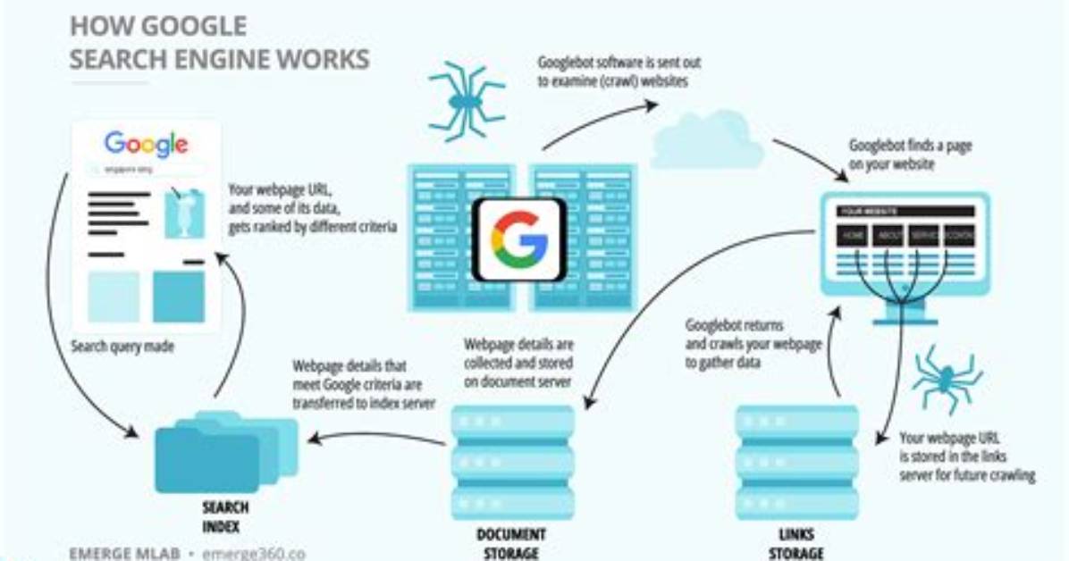 What Are Search Engine Processes