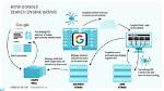What Are Search Engine Processes