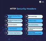 What Are Security Headers