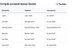 What Are Simple Verbs