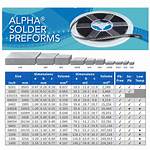 What Are Solder Preforms?