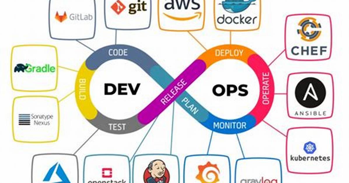 What Are Some Devops Tools