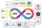 What Are Some Devops Tools