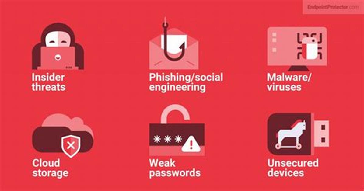 What Are Some Security Concerns When Using Different Application Software
