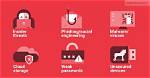 What Are Some Security Concerns When Using Different Application Software