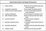 What Are Some Value Conflicts