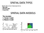 What Are Spatial Data Type