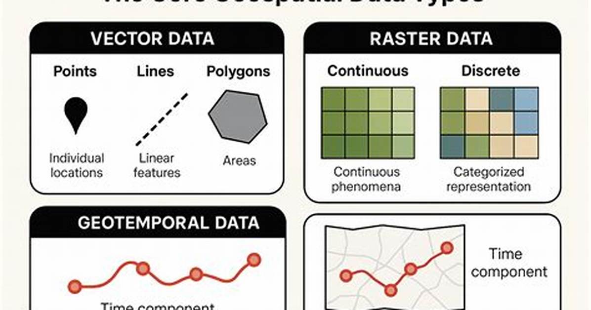 What Are Spatial Data Types
