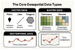 What Are Spatial Data Types