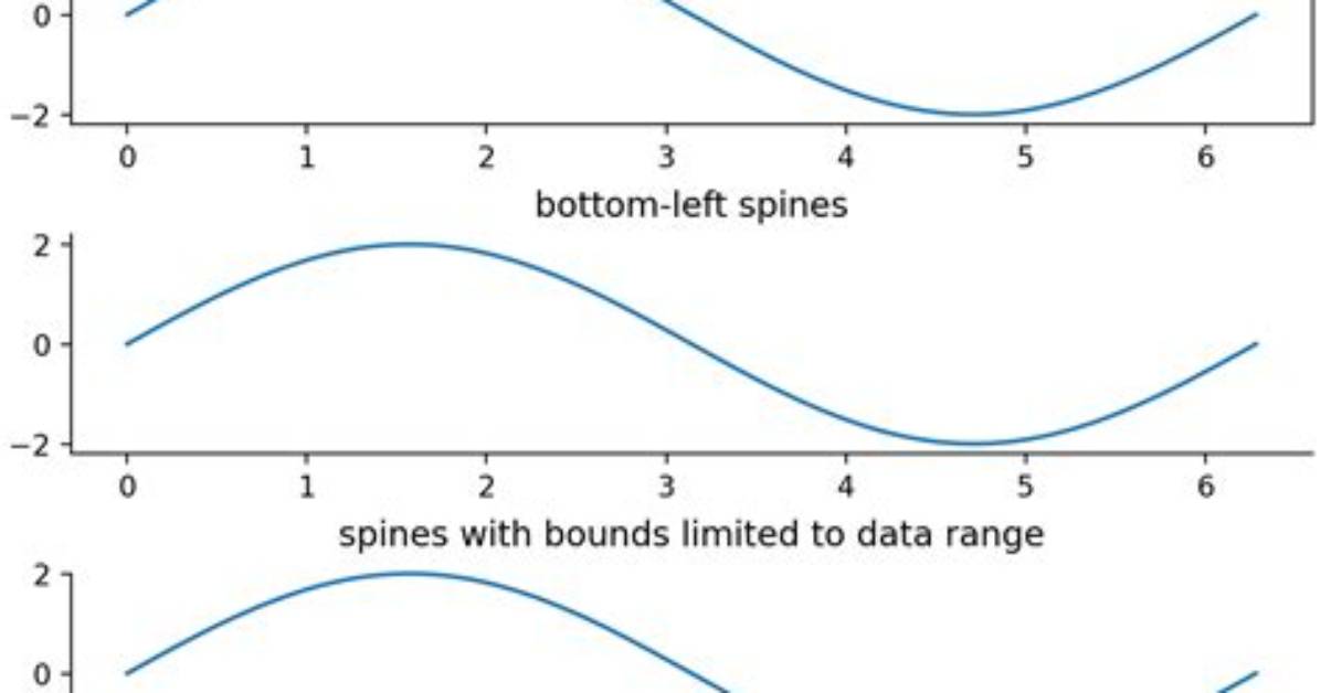 What Are Spines in Matplotlib?