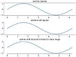 What Are Spines in Matplotlib?