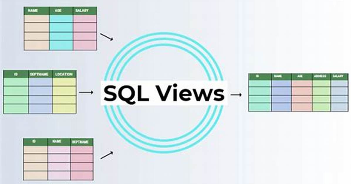 What Are Sql Server Views