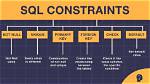 What Are Table Constraints