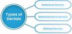 What Are Technical Denials?