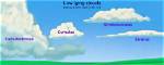 What Are the 3 Basic Clouds