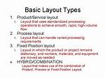 What Are the 4 Basic Layout Types? Check This out | Service Facility Layout