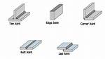 What Are the 5 Basic Types of Wing Planforms?