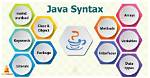 What Are the Basic Java Programming Syntax