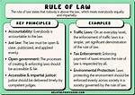 What Are the Basic Laws