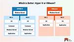 What Are the Difference Between Hyper v Windows and Hyper v on Windows Server?