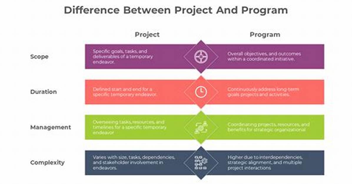 What Are the Differences Between a Program and an Application? [Closed]