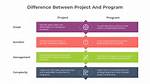 What Are the Differences Between a Program and an Application? [Closed]