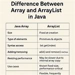 What Are the Differences Between Arraylist and Vector?