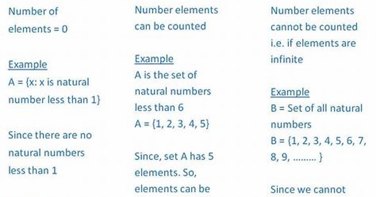 What Are the Differences Between Empty Set, Zero Set and Null Set?