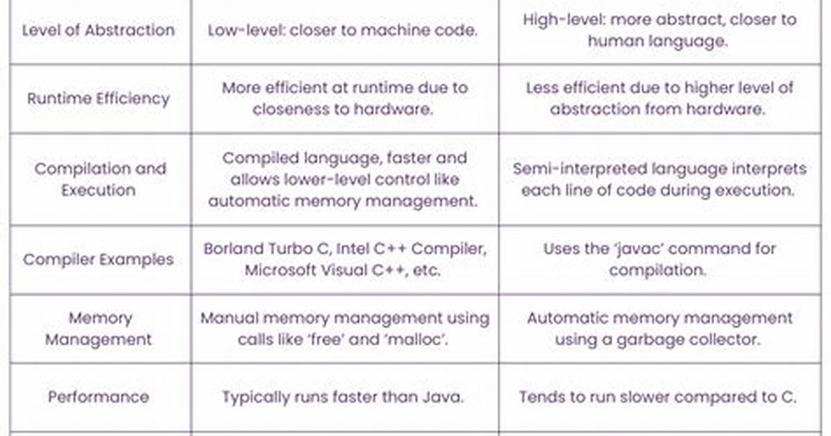 What Are the Differences Between Java Lang and Java Util Packages