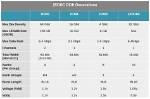What Are the Differences Between Jedec Data Rate and Xmp at the Same Speed?