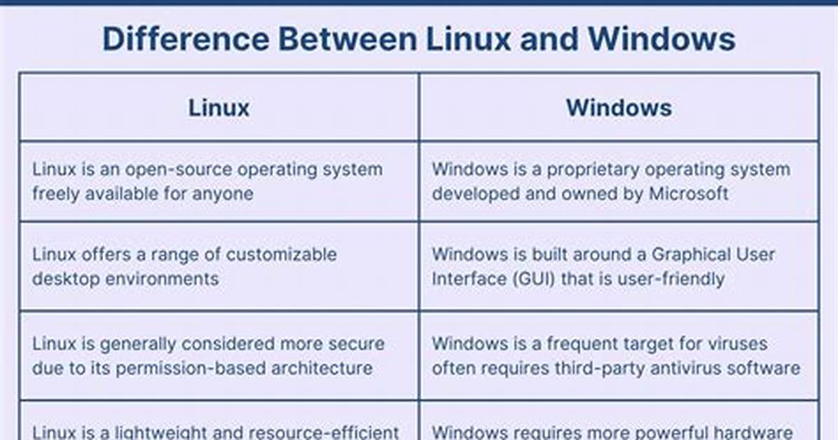 What Are the Differences Between Linux and Windows Os?