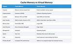 What Are the Differences Between Virtual Memory and Physical Memory?