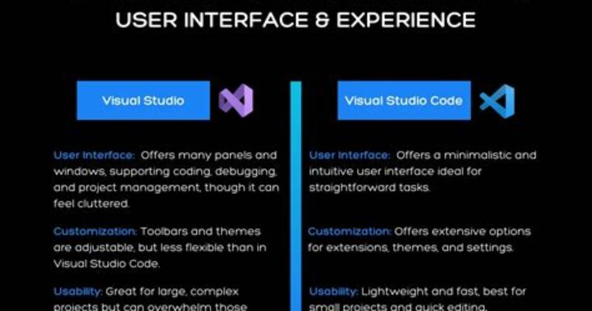 What Are the Differences Between Visual Studio Code and Visual Studio?