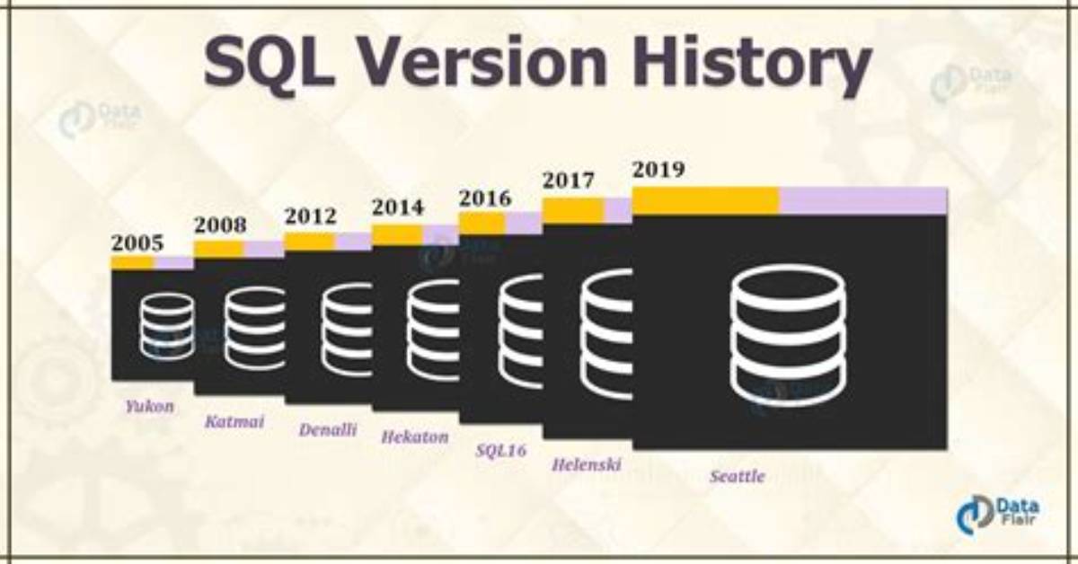 What Are the Different Sql Server Versions?