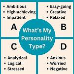What Are the Four Types of Abcd? Check This out – Abcd 4 Types