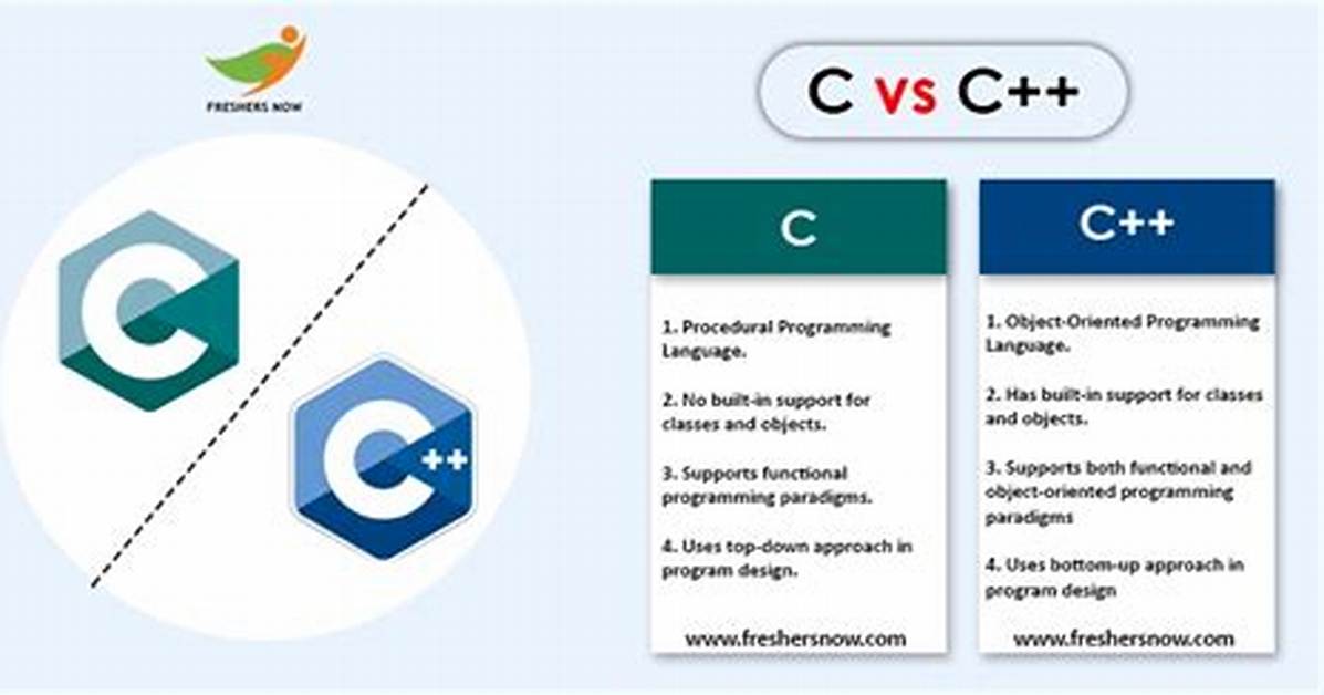 What Are the Practical Differences Between C Compilers on Windows?