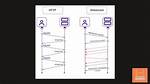 What Are the Protocol Differences Between Websockets Versions?