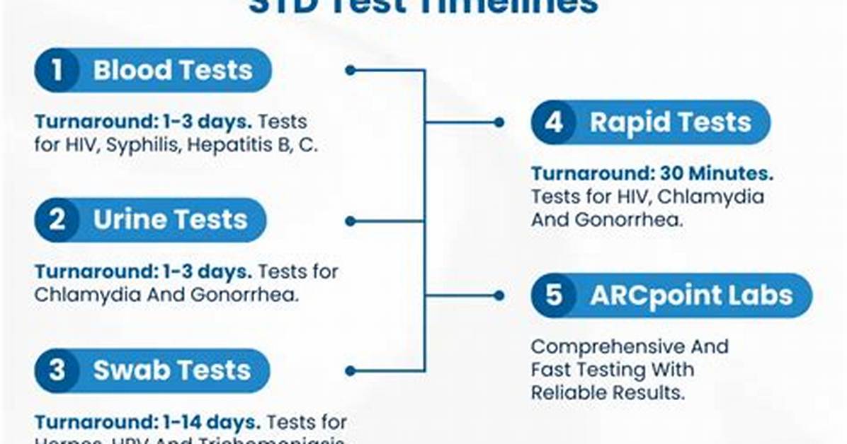 What Are the Std Tests