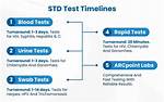 What Are the Std Tests