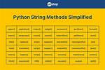 What Are the String Methods